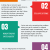 5 Advantages of Windscreen Repair &amp; Replacement | Visual.ly