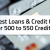 Personal Loans You Can Take If You Have a Credit Score of 725 or Above