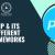 PHP & Its Different Frameworks