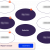 Amazon Digital Transformation Strategies