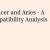 Aries and Cancer Compatibility Insights – Spark Happens When The Fire and Water Meets!