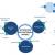 Rising Demand for Noise, Vibration, and Harshness (NVH) Solutions Boosts Automotive Materials Market