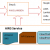 AWS Lambda Tutorial for Beginners - TAE