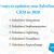 Optimise CRM for small business - Salesforce consultant tips - Evontech Blog