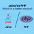 PHP vs Java for business enterprise applications development - Evontech Blog
