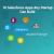 List of 10 best Salesforce app ideas for business startups
