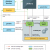 JProfiler Best Practices: Powerful Performance Diagnostic Tool