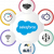   	Salesforce CRM Development Services | Greytrix  