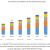 Biofungicides Market Analysis &amp; Growth Trends | Industry Statistics &amp; Insights | MarketsandMarkets