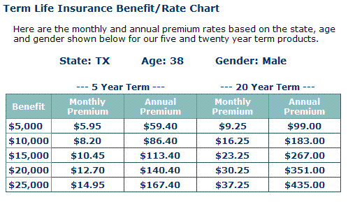 Best Life Insurance In Texas For 2021 &bull; Benzinga - How To Sell Life Insurance | Tearosediner