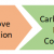 Carbohydrate-Protein Conjugation - Bioconjugation / BOC Sciences