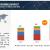 Carbon Farming Market Share, Forecast | Growth Analysis, and Opportunities 