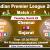 IPL Chennai vs Gujarat live score and Report