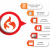 Codeigniter Development Company | Codeigniter Development Services