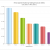  When To Use Bar Diagrams? - FusionBrew