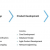 Healthcare Software Product Development