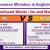 Do and Make confused and misused words - English Mirror 