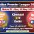 IPL 15 Chennai vs Delhi live score and report 2022