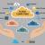 A Comprehensive Guide On  AWS Cloud Computing