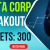 delta corp share