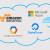 Top Notch Cloud Computing Service Providers