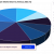  Digital Twin Market Size, Share, Trends &amp; Analysis, 2022-2030  