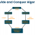 Divide and Conquer Algorithm (With Examples in Python) | FavTutor