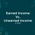 What iths e Unearned Income and Earned Income?