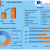 Ethyl Acetate Market: Global Industry Analysis and Forecast (2022-2029)