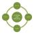 Cytecare cancer hospitals