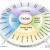 Core Banking Solution Provider | Core Banking Services | Top Core Banking System & Products | FinCORE