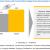 Flavor Systems Market by Type, Application, Source, Region - Forecast to 2023 | | MarketsandMarkets