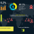 Food Antioxidants Market Size USD 3.43 Billion by 2028 | Industry Growth 6.2% CAGR