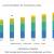 Gelatin Market Size, Share, Trends, Industry Scope, and Forecast to 2023 | MarketsandMarkets 