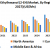 Global 2-Ethylhexanol (2-EH) Market: Industry Analysis (2020-2027)