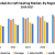 Global Aircraft Seating Market: Industry Analysis and Forecast (2019-2026)