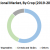 Global Biorational Market: Industry Analysis and Forecast (2020-2027)