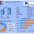 Circuit breaker market Analysis by Opportunities, Size, Share, Future Scope, Revenue and Forecast 2027