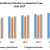 Global Ethanol Market – Industry Analysis and Forecast (2020-2027)