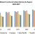 Global Functional Safety Market – Industry Analysis (2020-2027)