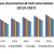 Global Process Automation &amp; Instrumentation Market