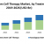 Stem Cell Therapy Market: Industry Analysis and Forecast