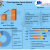 Vegetarian Capsule Material Market: Global Industry Analysis and Forecast