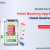 online hotel booking system, hotel booking engine, hotel booking engine solution, hotel booking engine features, hotel booking engine development, hotel booking app development, hotel booking software, online hotel management system, hotel reservation system software 