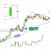 Bitcoin prices have dropped below the $50k region during this week’s trading... &mdash; My splendid blog 8966