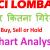 ICICI Lombard Share Q4 Results