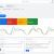New Google Ads Dashboard 2023 | McElligott Digital Marketing