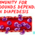 Immunity for wounds depends on Diapedesis - Real Rise Health