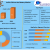 India lithium-ion battery market  Revenue Size, Trends and Factors, Regional Share Analysis & Forecast