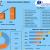 Indian Semiconductor Market Analysis by Opportunities, Size, Share, Future Scope, Revenue and Forecast 2027